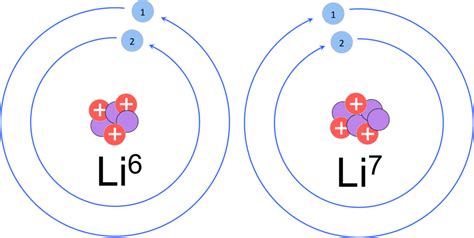 what is lithium 6.